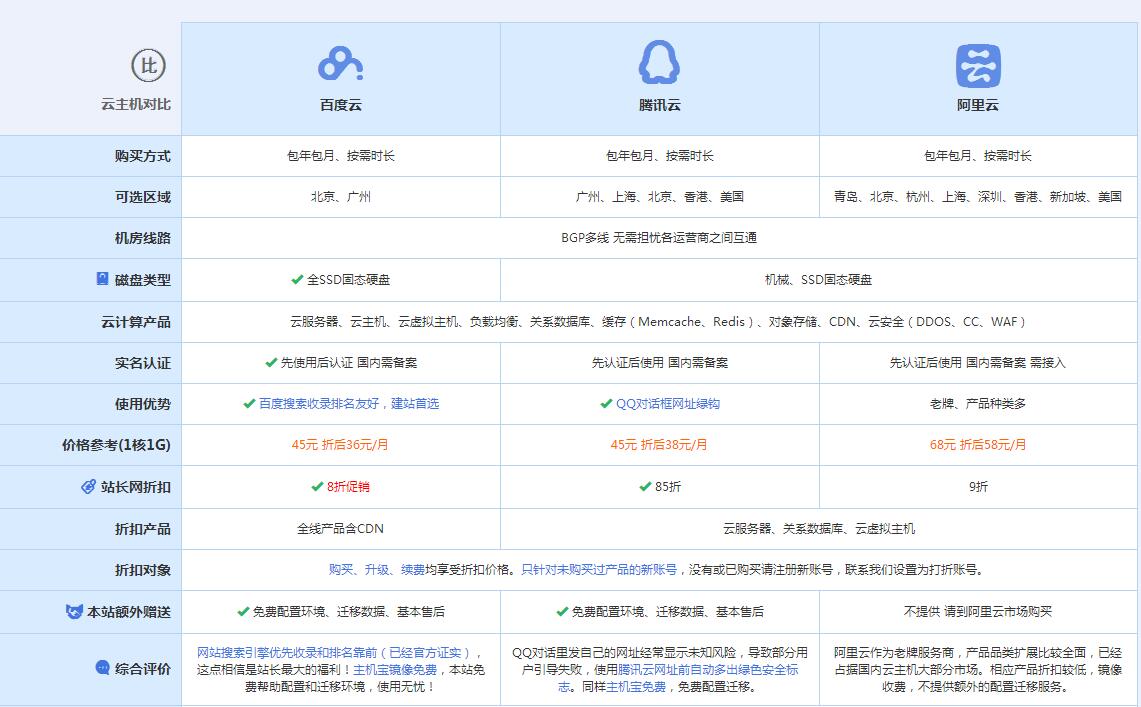 迭部云主机代理对比.jpg